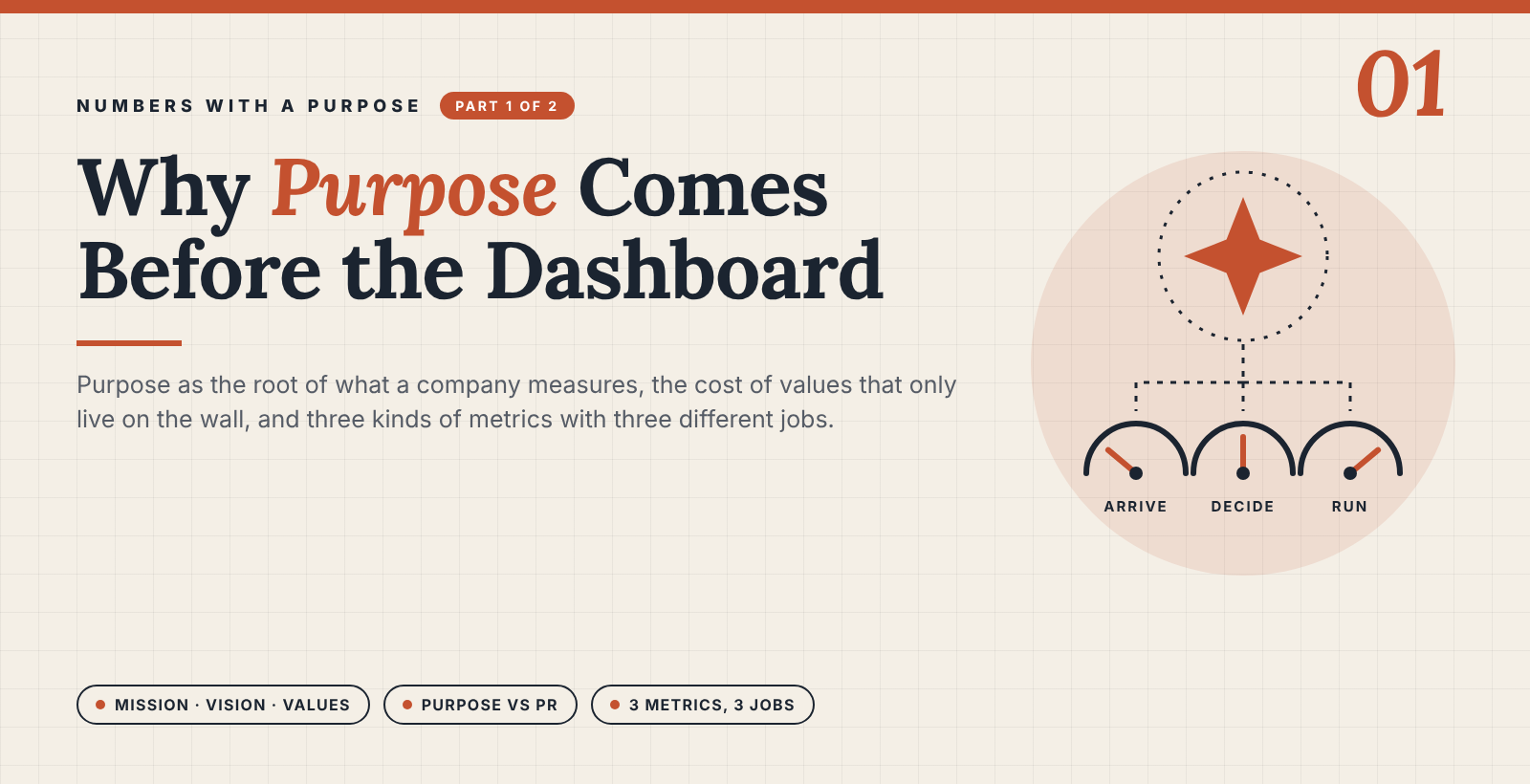 Numbers With a Purpose (1/2): Why Purpose Comes Before the Dashboard